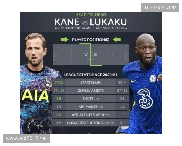 凯恩与卢卡库在高效终结上出现分散驱动趋势